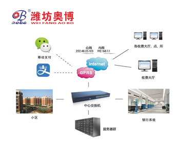 AOBO-SF供热收费管理系统